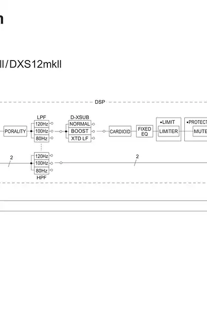 yamaha雅马哈DXS18, DXS15mkII, DXS12mkII Block Diagrams
